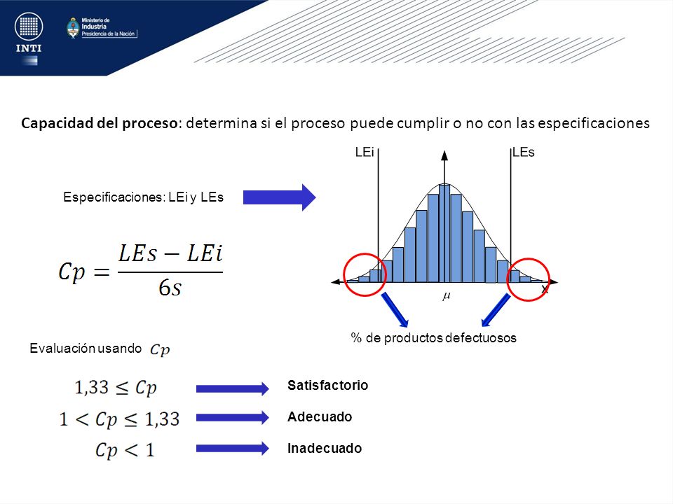 Capacidad del proceso: determina si el proceso puede cumplir o no con las especificaciones
