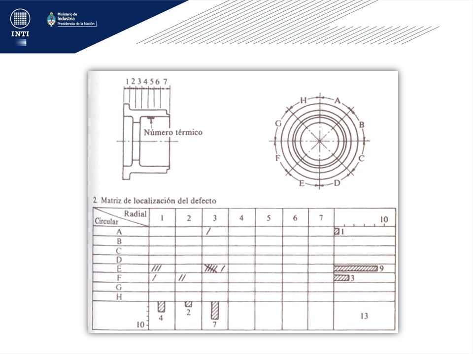 Los datos que se obtienen al medir una característica de calidad pueden recolectarse utilizando Planillas de Inspección