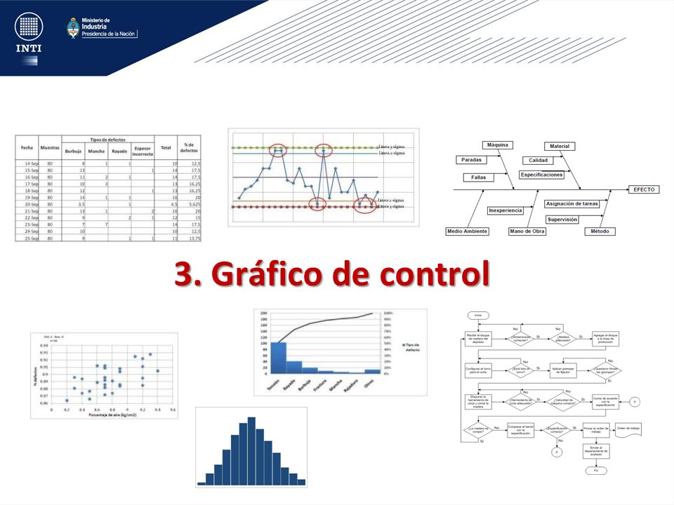 3. Gráfico de control Herramientas de análisis y resolución de problemas.