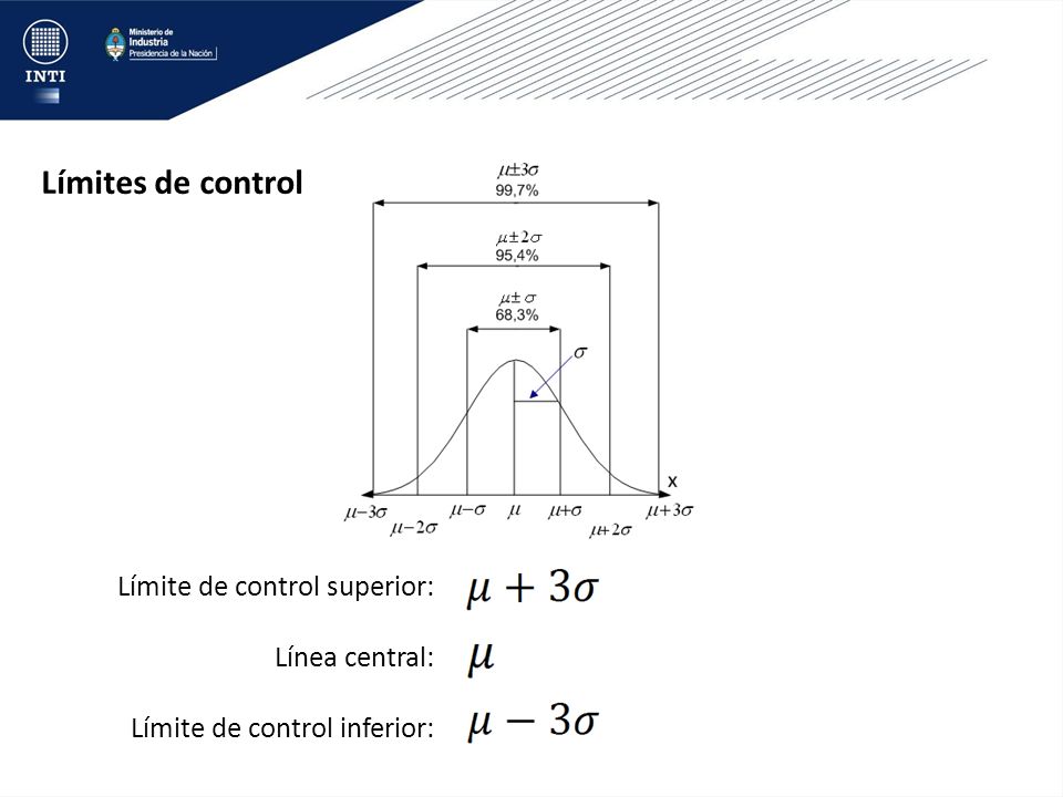 Límites de control Límite de control superior: Línea central:
