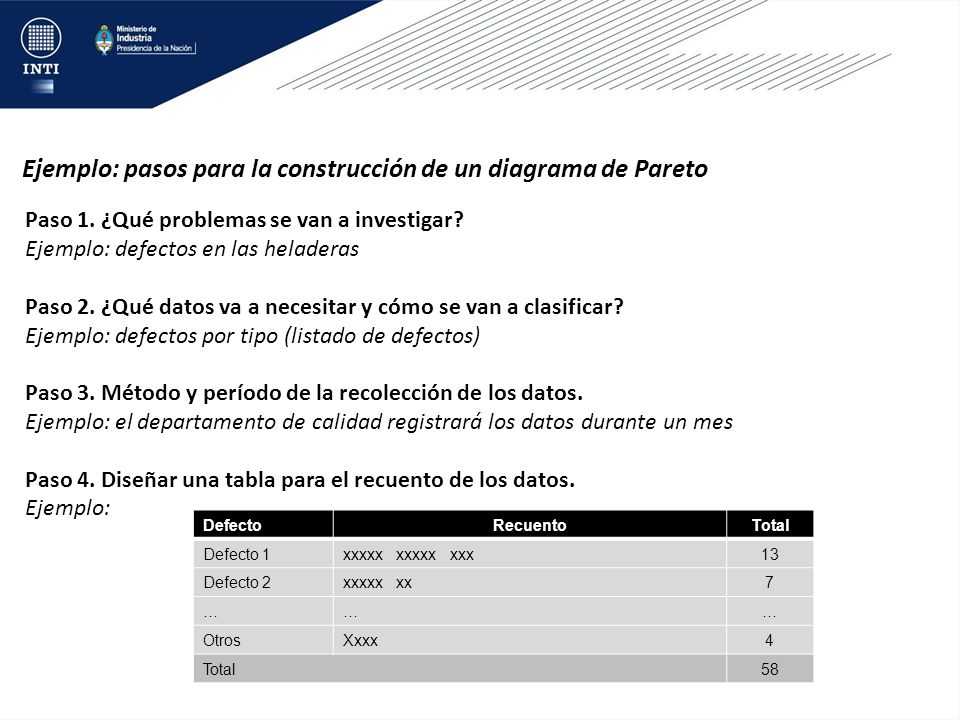 Ejemplo: pasos para la construcción de un diagrama de Pareto