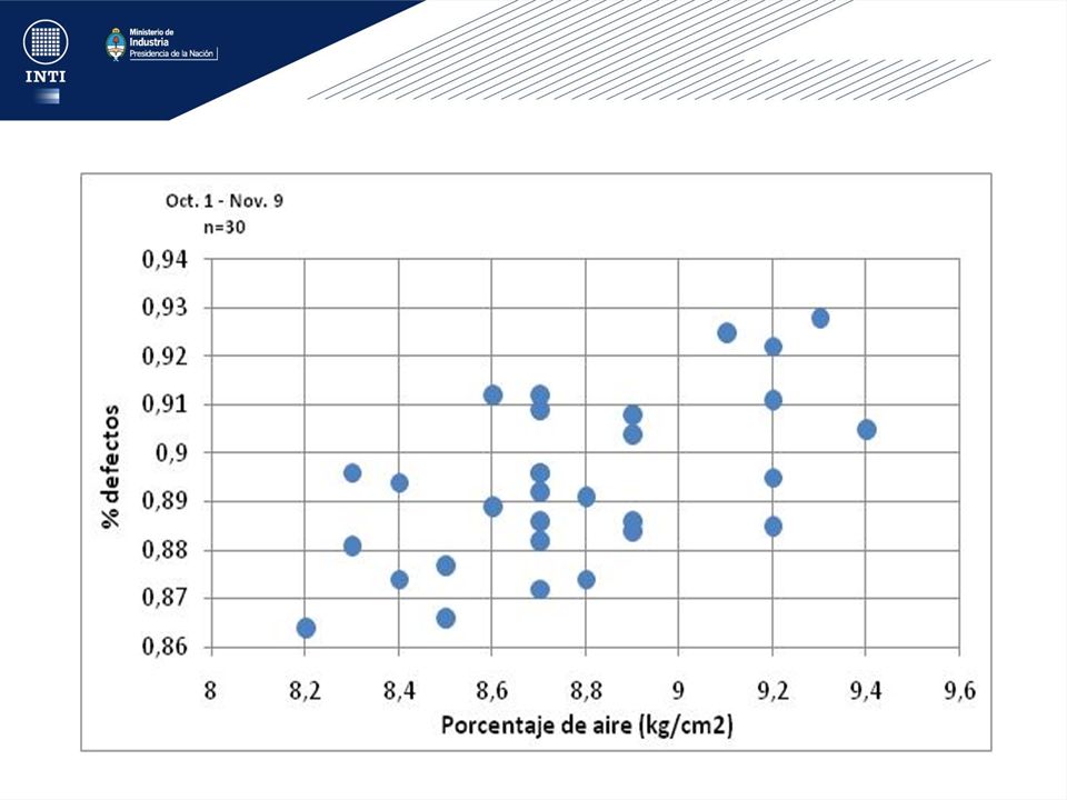 Los Diagramas de Dispersión o Gráficos de Correlación permiten estudiar la relación entre 2 variables.