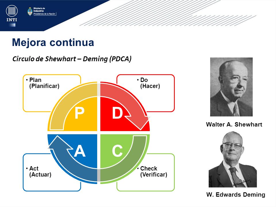 Mejora continua Circulo de Shewhart – Deming (PDCA) Walter A. Shewhart