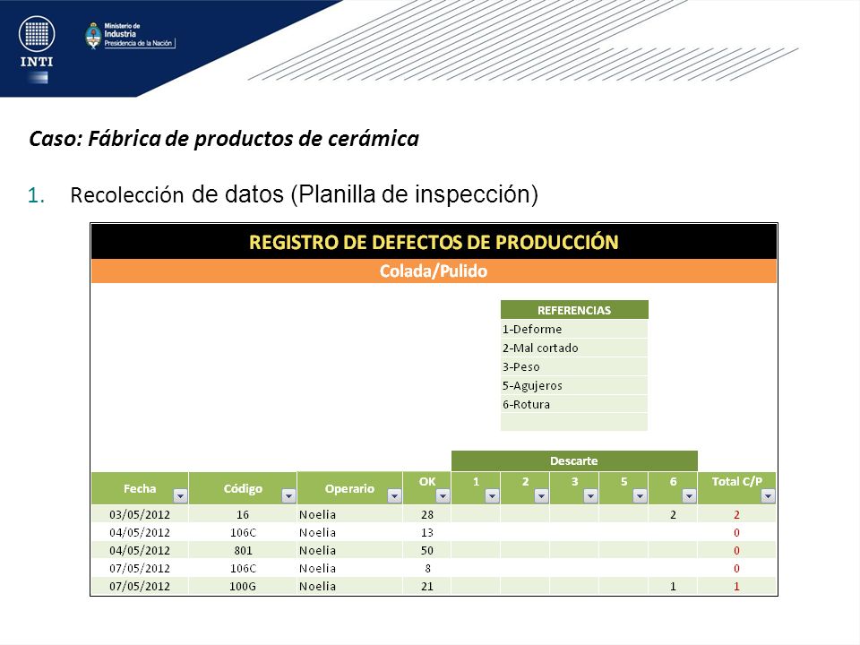 Caso: Fábrica de productos de cerámica