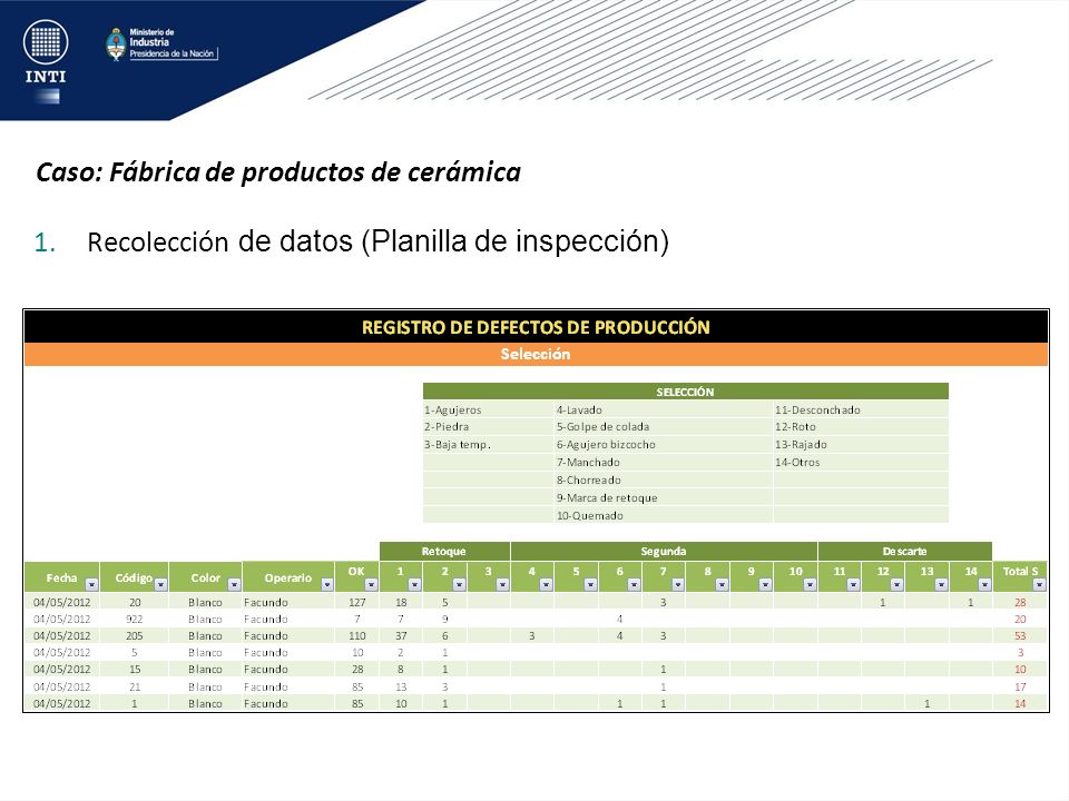 Caso: Fábrica de productos de cerámica