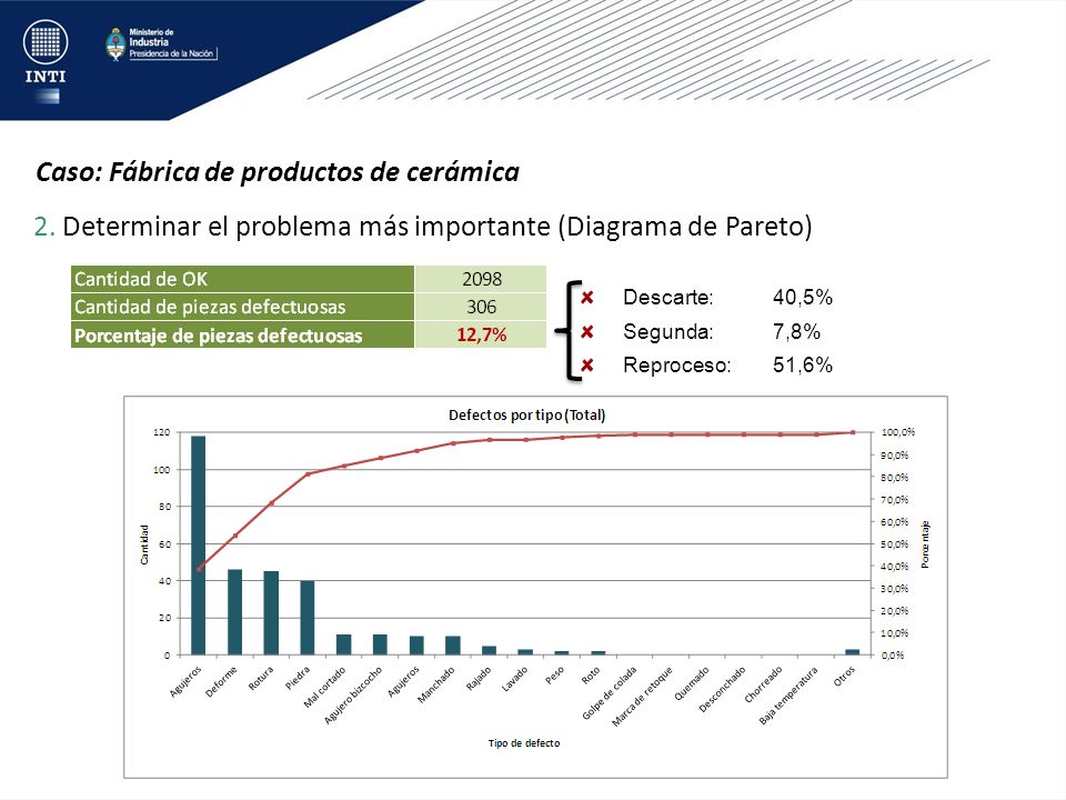 Caso: Fábrica de productos de cerámica