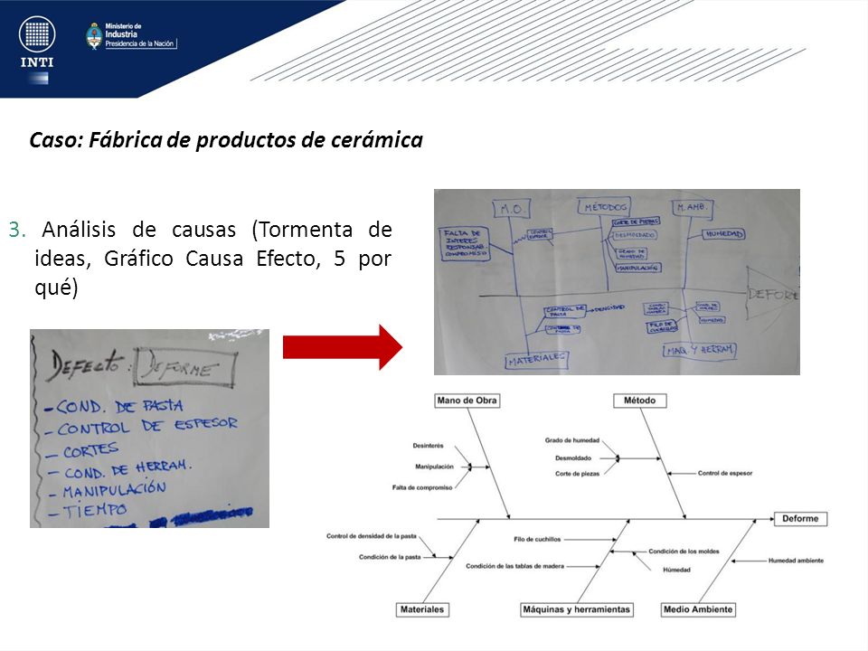 Caso: Fábrica de productos de cerámica