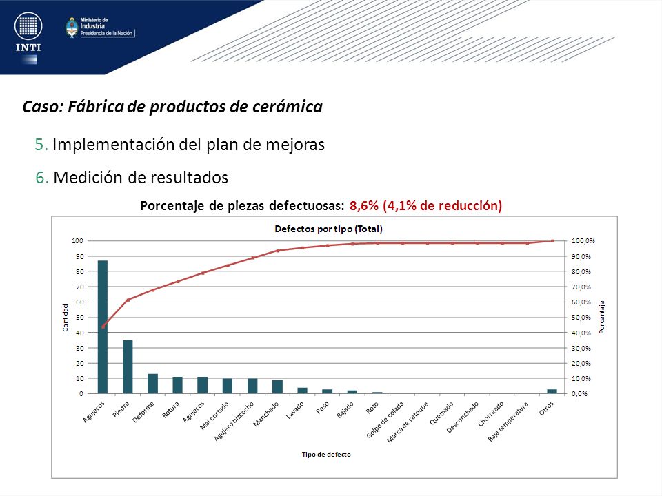 Caso: Fábrica de productos de cerámica