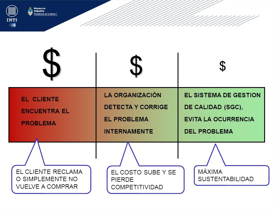 $ $ $ LA ORGANIZACIÓN DETECTA Y CORRIGE EL PROBLEMA INTERNAMENTE