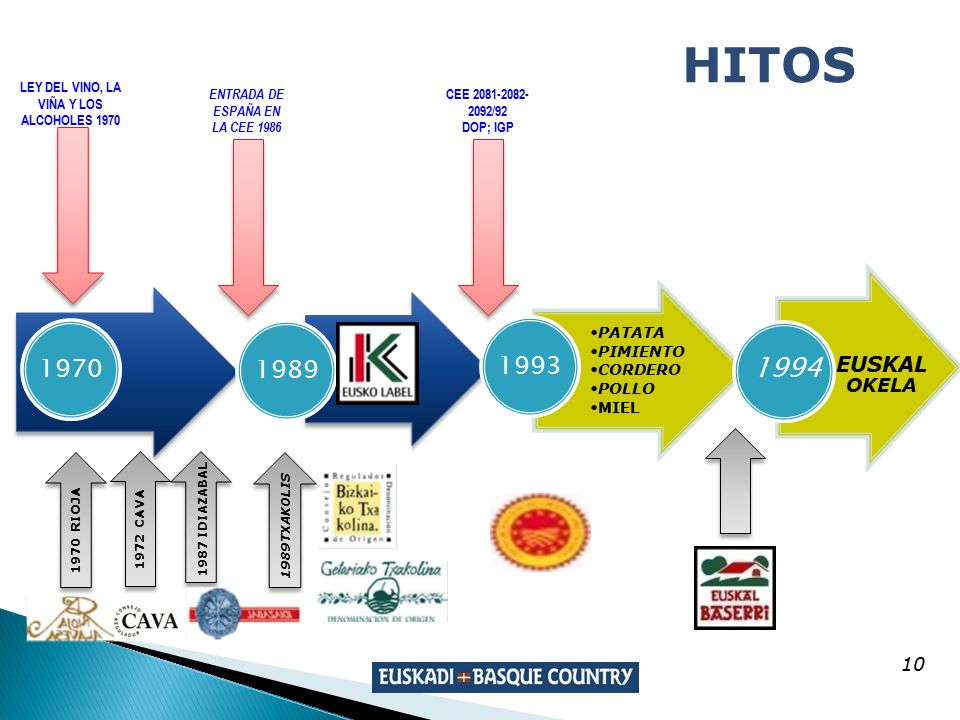 HITOS 1994 EUSKAL OKELA PATATA PIMIENTO CORDERO POLLO MIEL