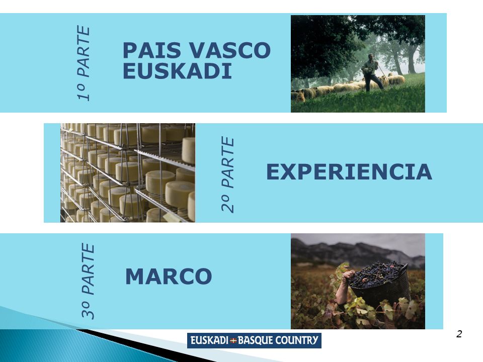 1º PARTE PAIS VASCO EUSKADI EXPERIENCIA 2º PARTE 3º PARTE MARCO