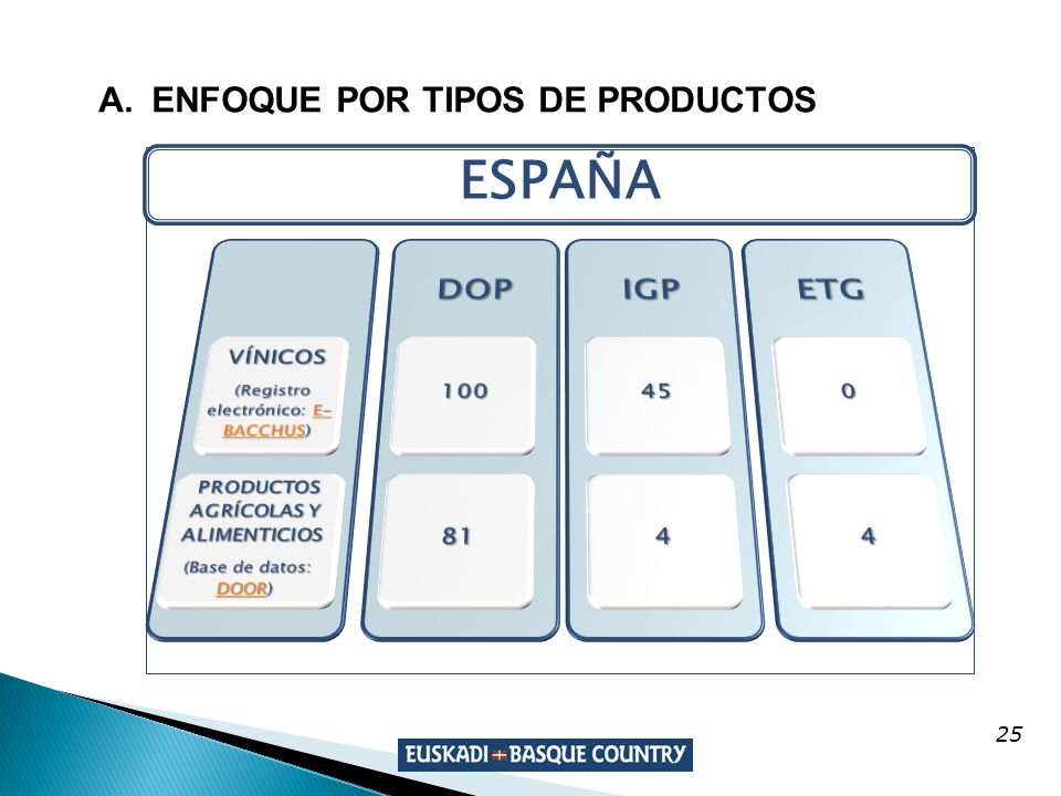 PRODUCTOS AGRÍCOLAS Y ALIMENTICIOS