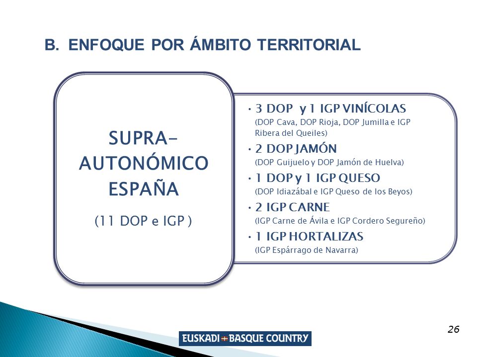 SUPRA-AUTONÓMICO ESPAÑA