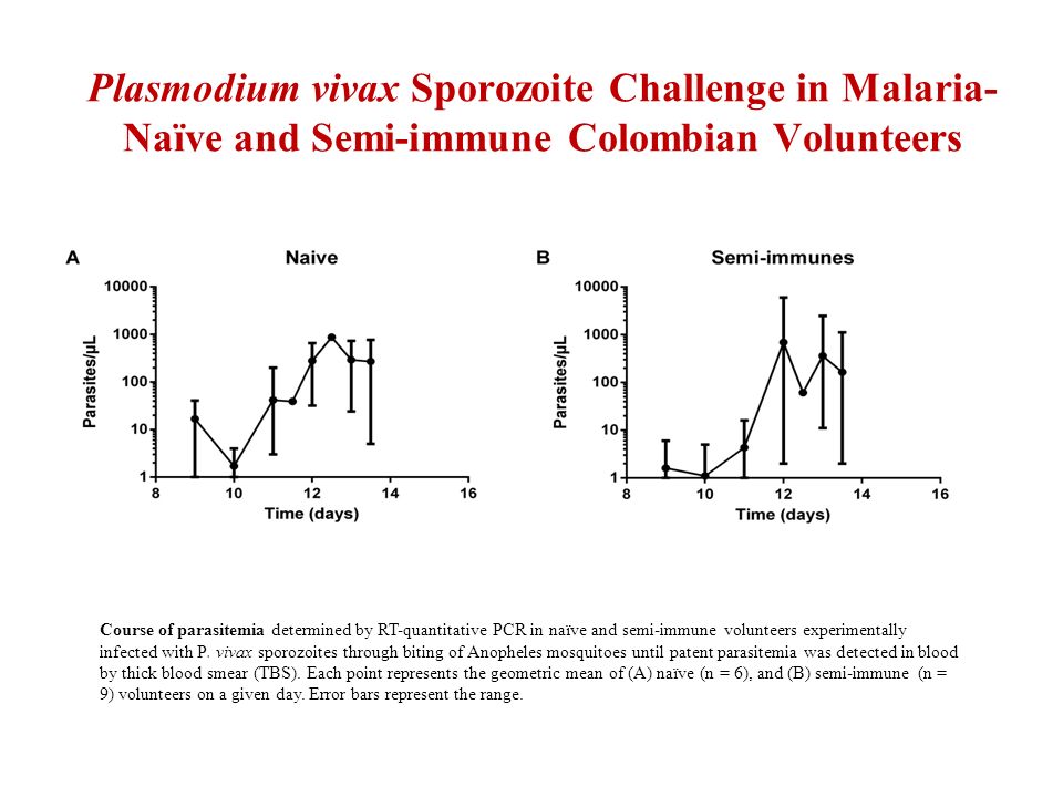 Plasmodium vivax Sporozoite Challenge in Malaria-Naïve and Semi-immune Colombian Volunteers