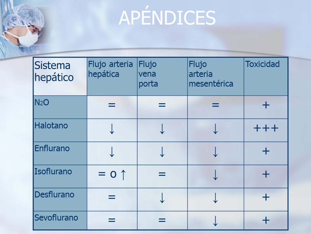 APÉNDICES = = = + ↓ ↓ ↓ +++ ↓ ↓ ↓ + = o ↑ = ↓ + = ↓ ↓ + = = ↓ +
