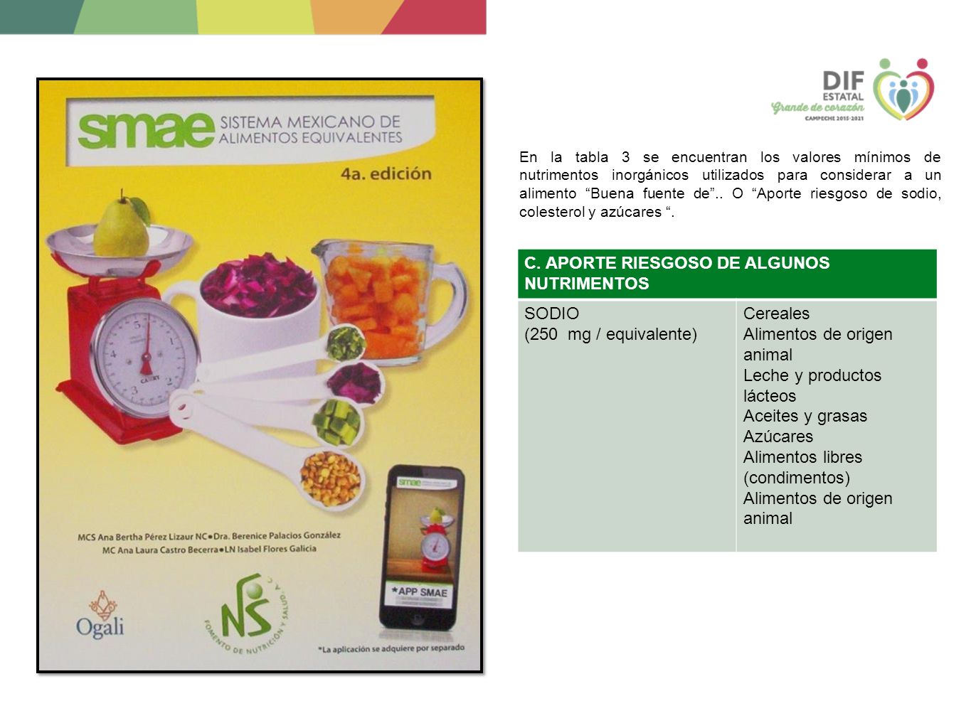 C. APORTE RIESGOSO DE ALGUNOS NUTRIMENTOS SODIO (250 mg / equivalente)