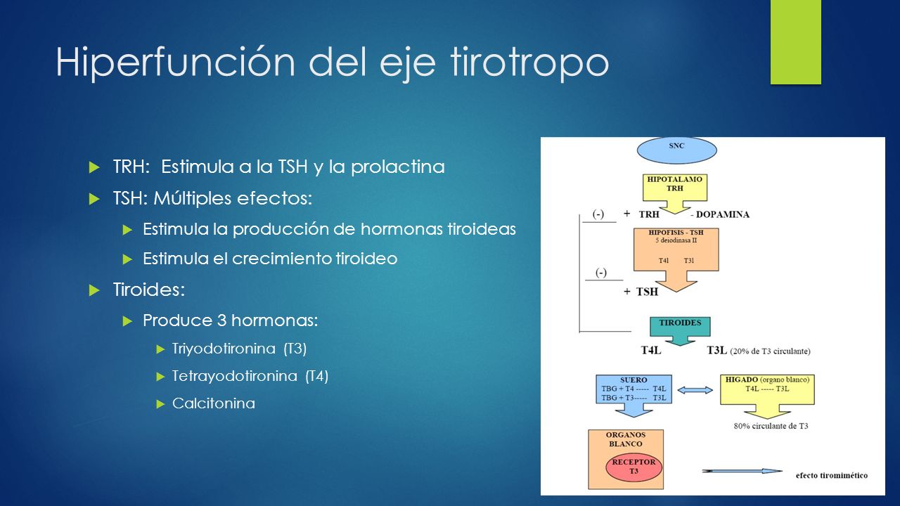 Hiperfunción del eje tirotropo
