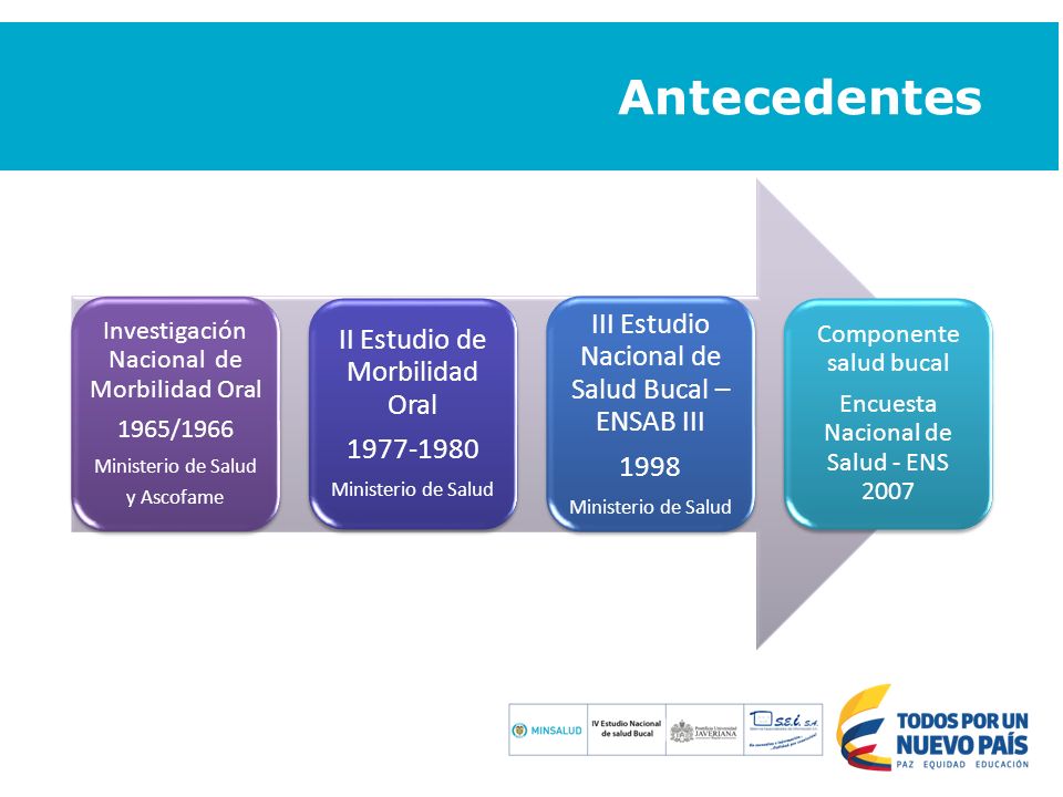Antecedentes III Estudio Nacional de Salud Bucal – ENSAB III