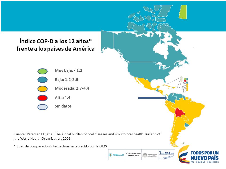 Índice COP-D a los 12 años* frente a los países de América