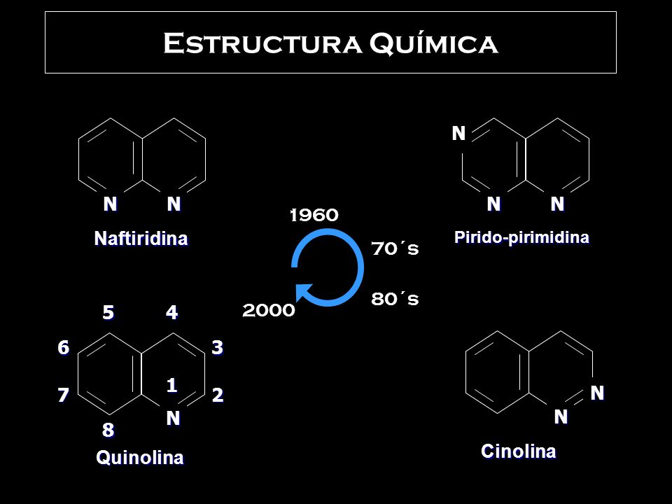 Estructura Química N Naftiridina N ´s 80´s 1 5 N Quinolina