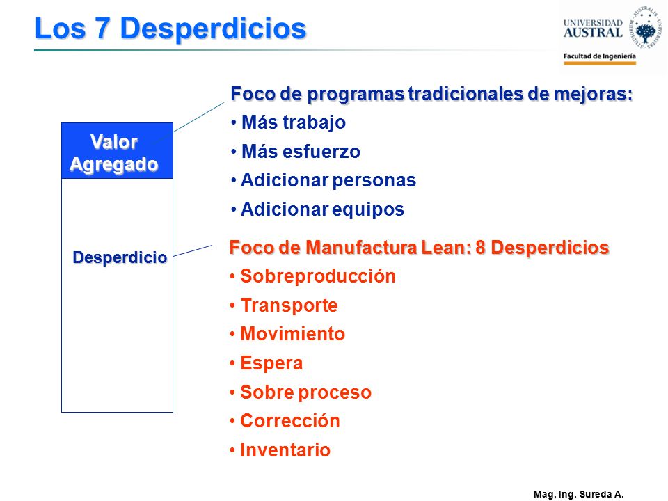 Los 7 Desperdicios Foco de programas tradicionales de mejoras:
