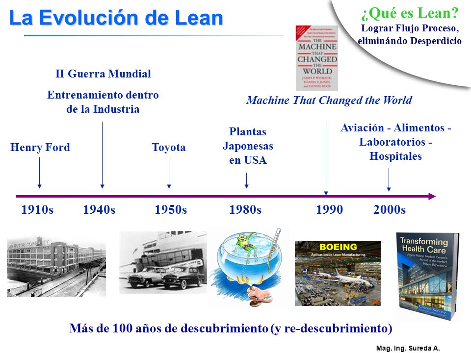 La Evolución de Lean ¿Qué es Lean Lograr Flujo Proceso, eliminándo Desperdicio. II Guerra Mundial.