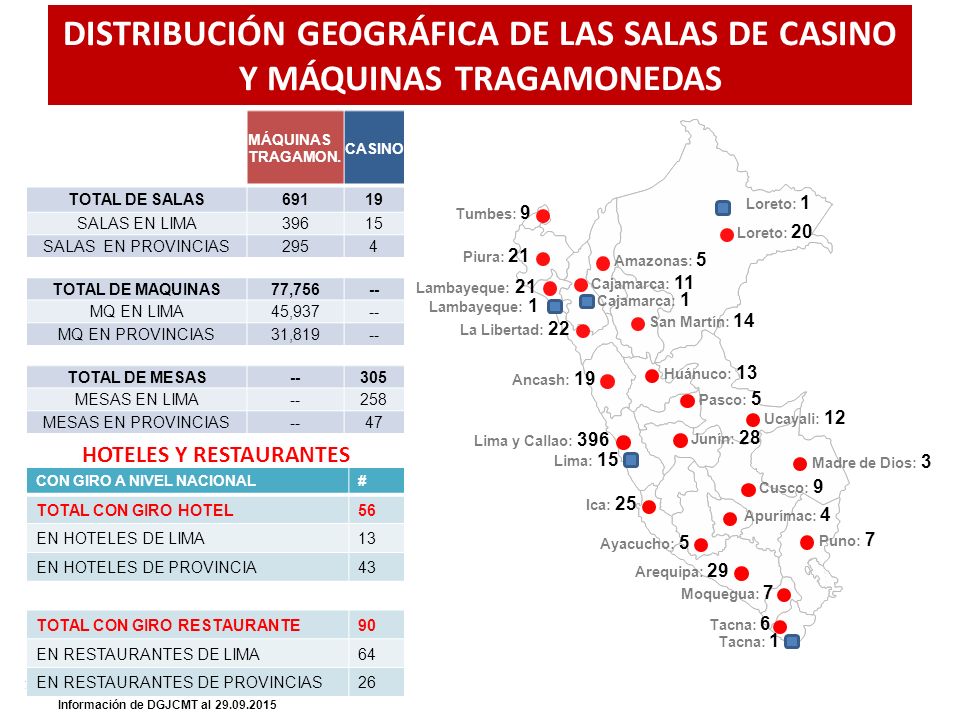 DISTRIBUCIÓN GEOGRÁFICA DE LAS SALAS DE CASINO Y MÁQUINAS TRAGAMONEDAS