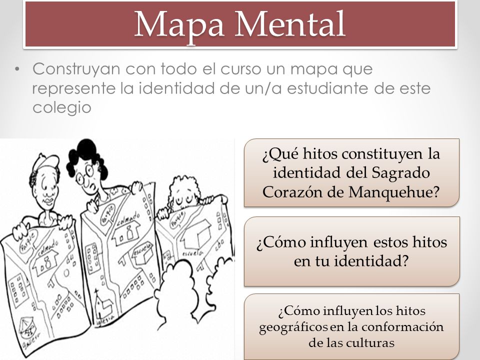 Mapa Mental Construyan con todo el curso un mapa que represente la identidad de un/a estudiante de este colegio.