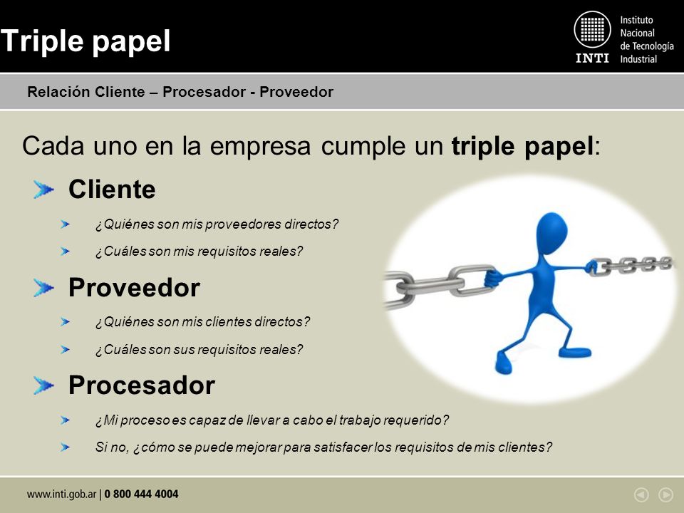 Triple papel Cada uno en la empresa cumple un triple papel: Cliente