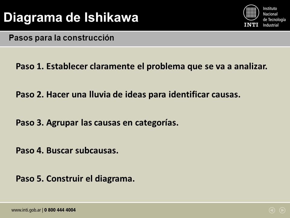 Diagrama de Ishikawa Pasos para la construcción. Paso 1. Establecer claramente el problema que se va a analizar.