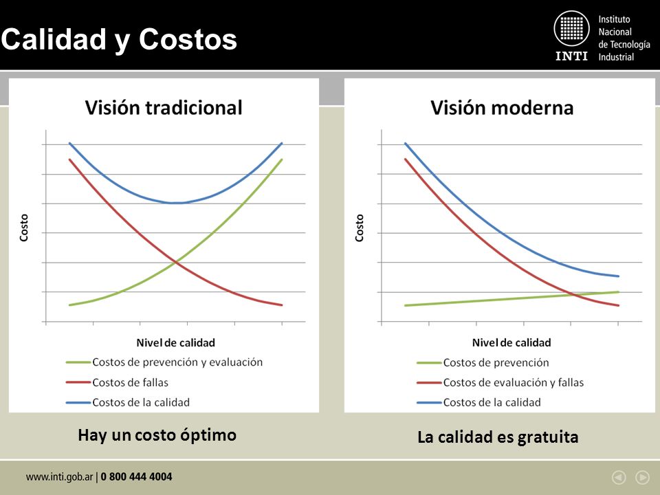 Calidad y Costos Hay un costo óptimo La calidad es gratuita