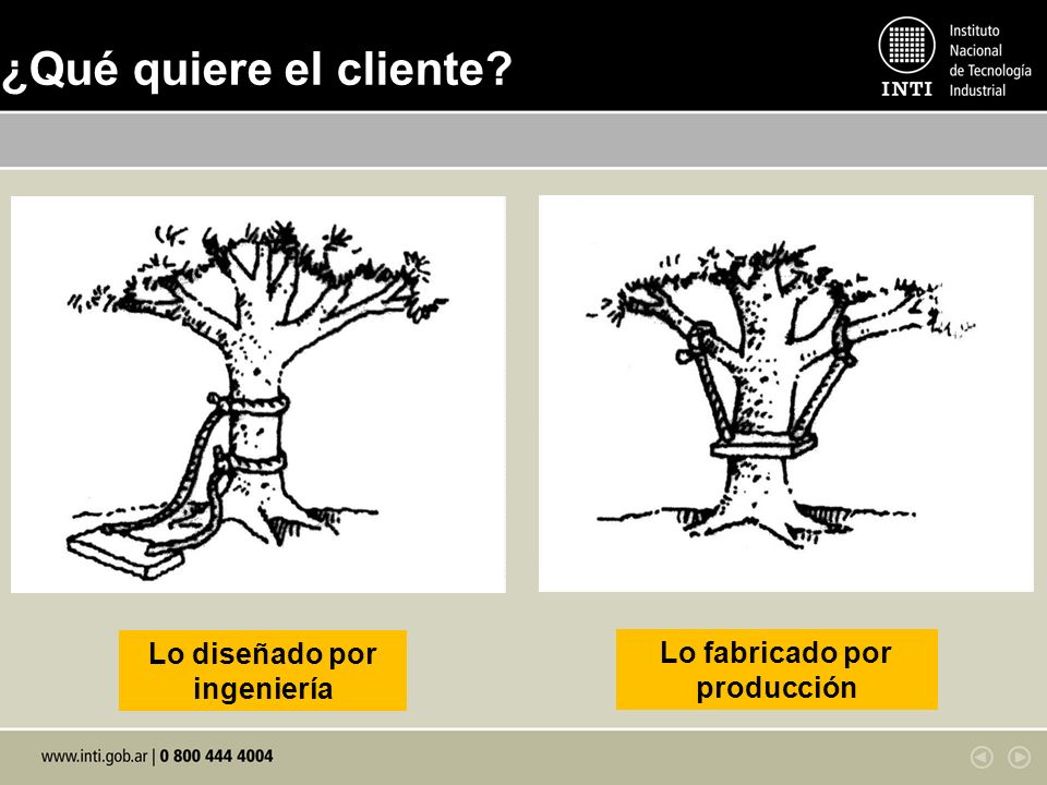 Lo diseñado por ingeniería Lo fabricado por producción