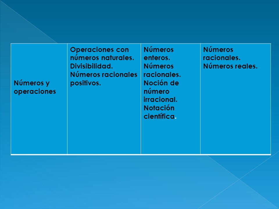 Números y operaciones Operaciones con números naturales. Divisibilidad. Números racionales positivos.