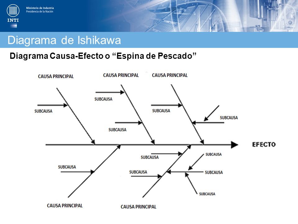 Diagrama de Ishikawa Diagrama Causa-Efecto o Espina de Pescado