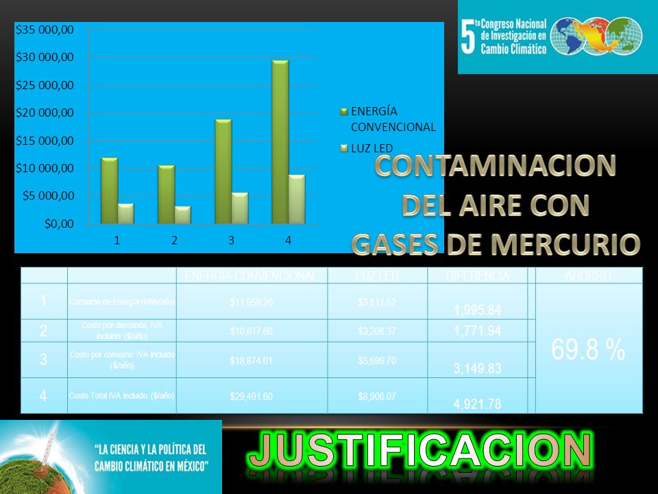 JUSTIFICACION CONTAMINACION DEL AIRE CON GASES DE MERCURIO 69.8 % 1 2