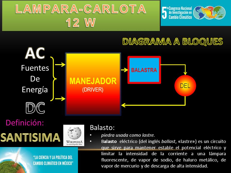 AC DC SANTISIMA LAMPARA-CARLOTA 12 W DIAGRAMA A BLOQUES Fuentes