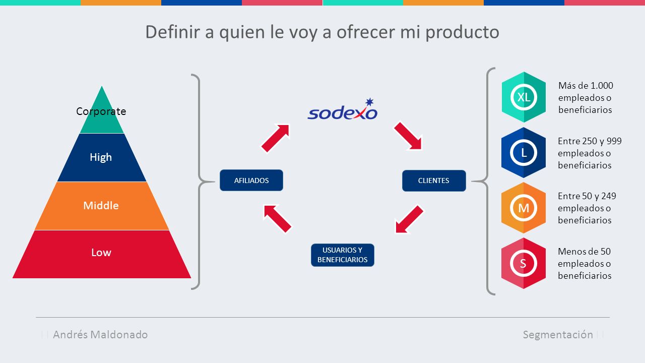 Definir a quien le voy a ofrecer mi producto