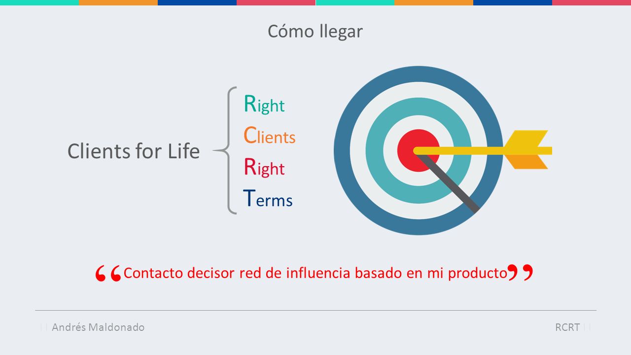Contacto decisor red de influencia basado en mi producto