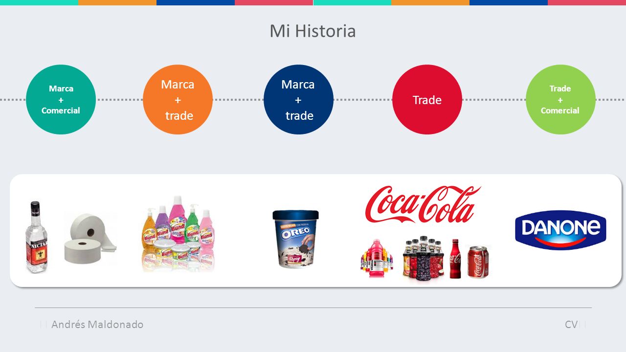 Mi Historia Marca + trade Marca + trade Trade  Andrés Maldonado CV