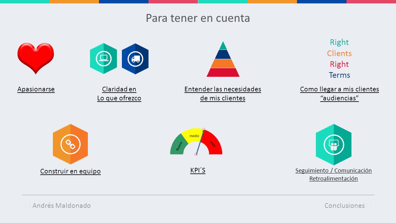 Para tener en cuenta Right Clients Terms Como llegar a mis clientes