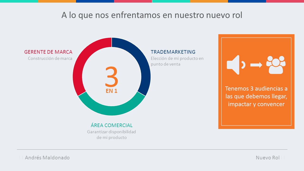 3 A lo que nos enfrentamos en nuestro nuevo rol EN 1 GERENTE DE MARCA