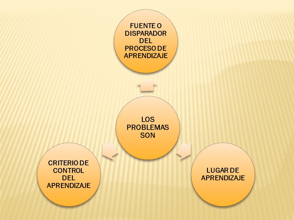 FUENTE O DISPARADOR DEL PROCESO DE APRENDIZAJE LUGAR DE APRENDIZAJE