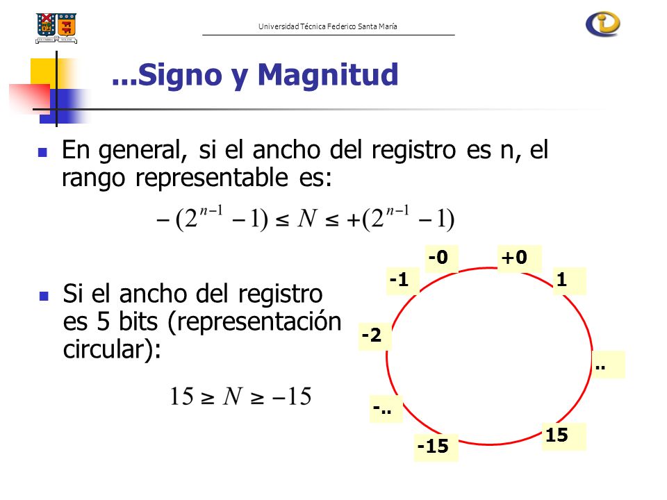 ...Signo y Magnitud En general, si el ancho del registro es n, el rango representable es: