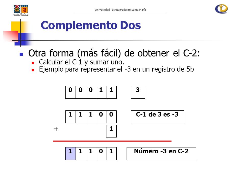 Complemento Dos Otra forma (más fácil) de obtener el C-2: