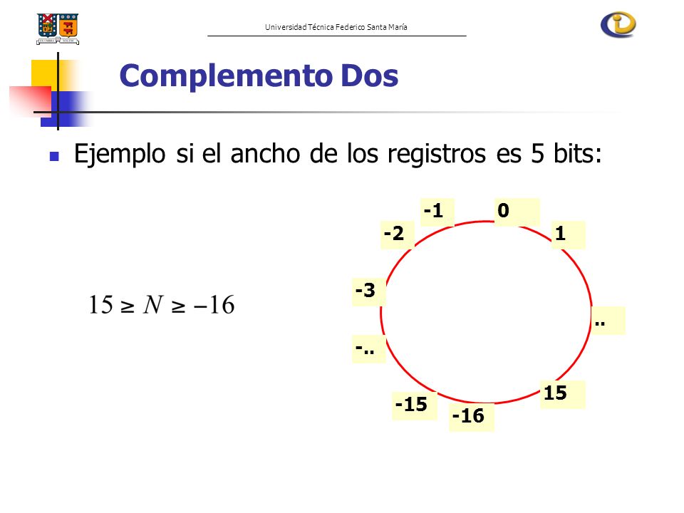 Complemento Dos Ejemplo si el ancho de los registros es 5 bits: -1 -2