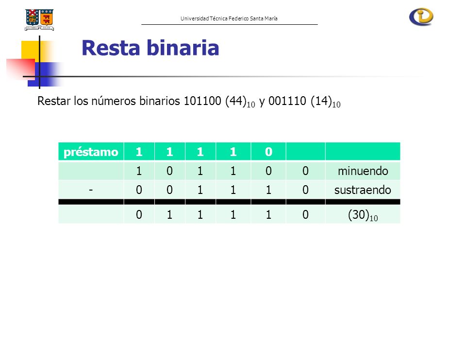 Resta binaria Restar los números binarios (44)10 y (14)10. préstamo. 1. minuendo. -