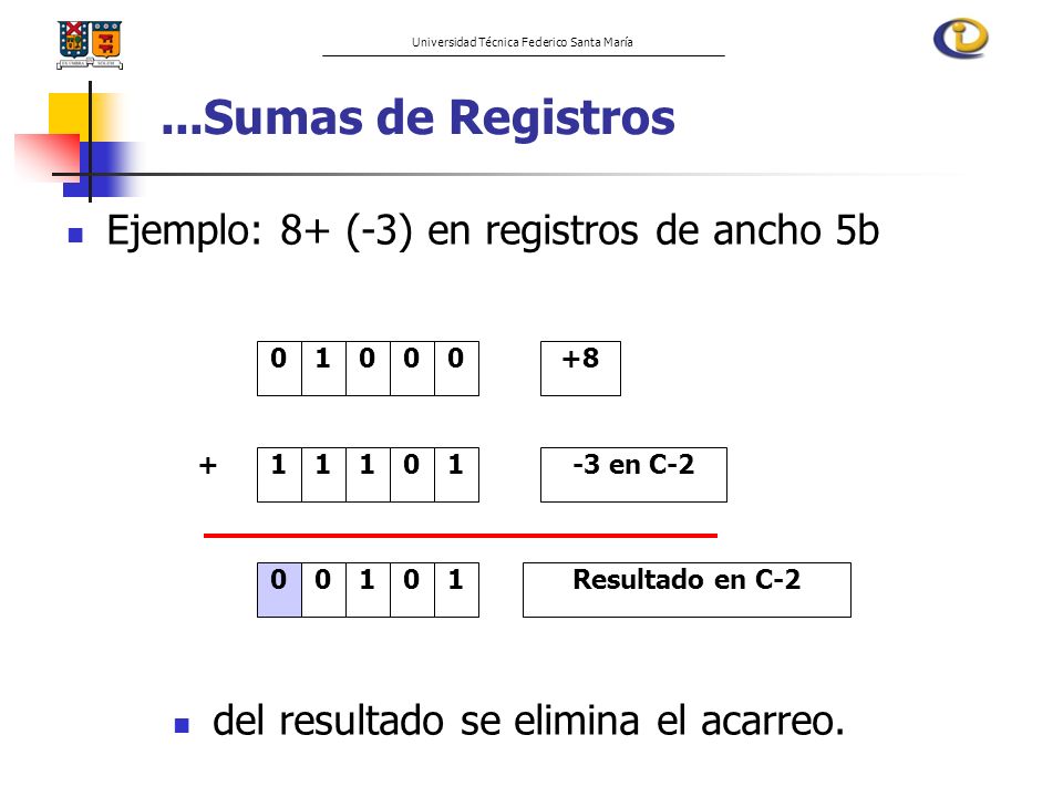 ...Sumas de Registros Ejemplo: 8+ (-3) en registros de ancho 5b