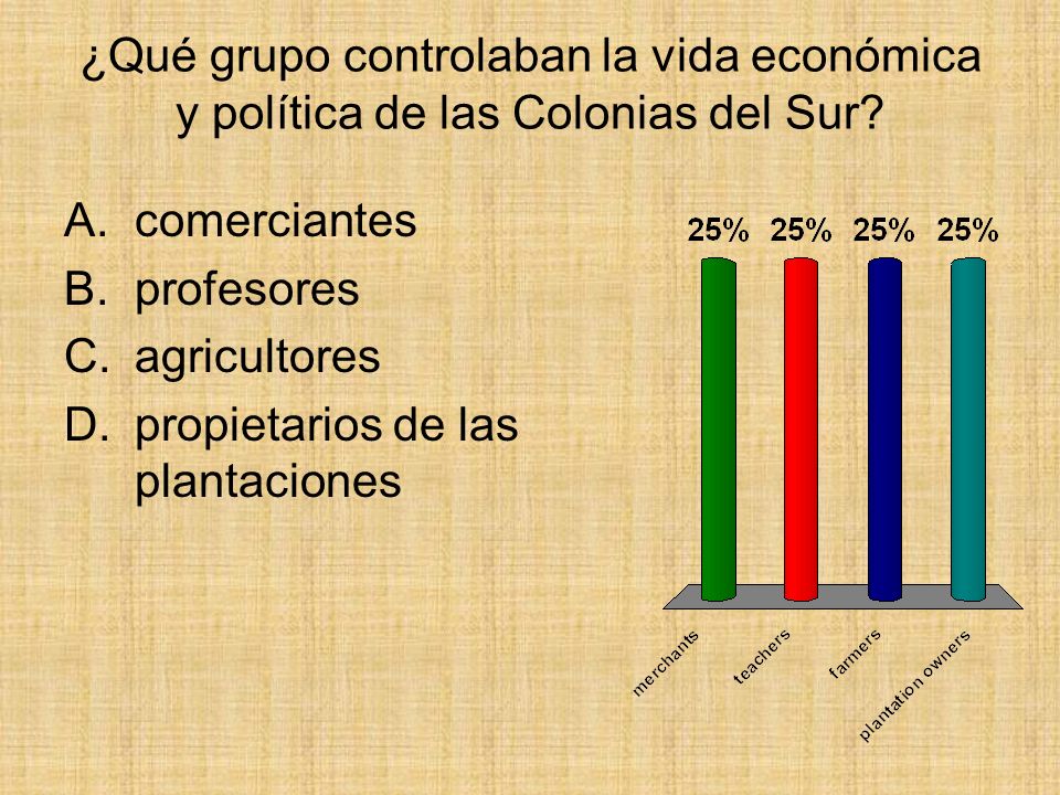 ¿Qué grupo controlaban la vida económica y política de las Colonias del Sur