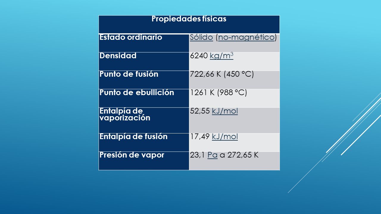 Propiedades físicas Estado ordinario. Sólido (no-magnético) Densidad kg/m3. Punto de fusión.