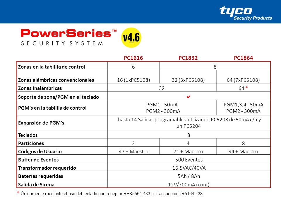 a PC1616 PC1832 PC1864 Zonas en la tablilla de control 6 8